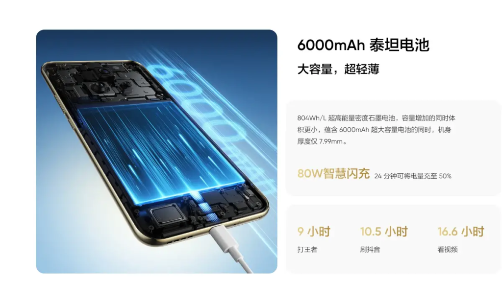 image-7-1024x574 realme 14 Pro+ é apresentado oficialmente na China com bateria de 6.000 mAh