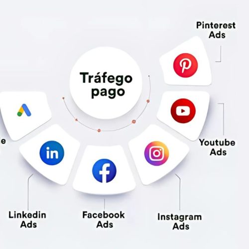 O Que é Tráfego Pago e Por Que Ele é uma Oportunidade para Mudar de Vida em Pouco Tempo